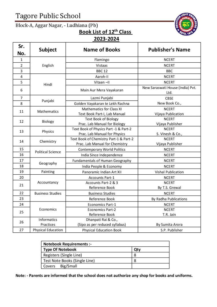 Book List of 12th  Class 2023-2024